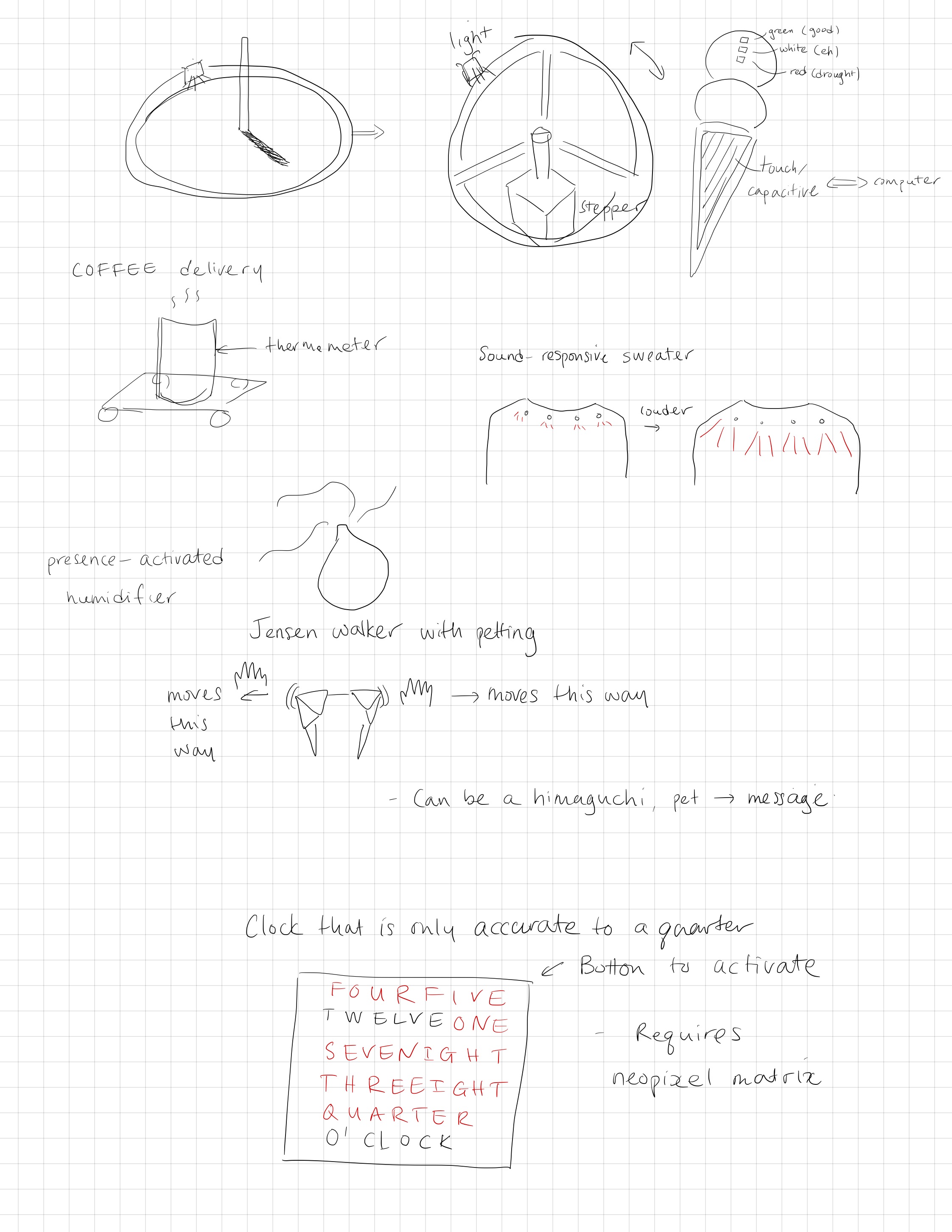 ideas