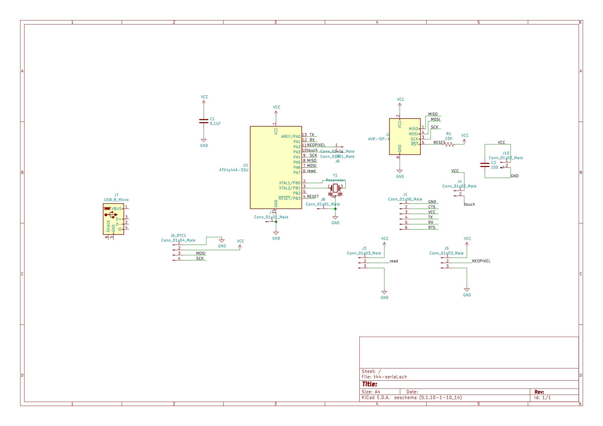 schematics